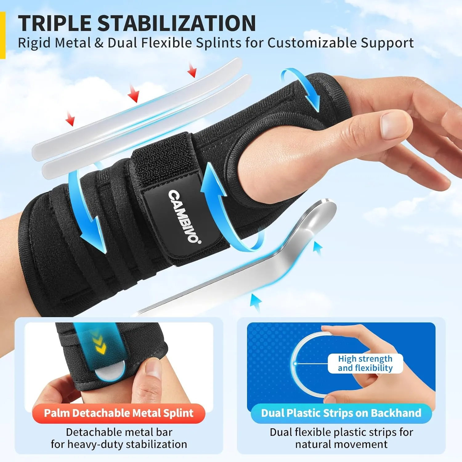 CAMBIVO Carpal Tunnel Wrist Brace with 3 Adjustable Straps, Breathable Wrist Brace with 2 Palm-Sided Stabalizers for Arthritis, Tendinitis, Carpal Tunnel, Sprain, and Recovery(M/L, Right)